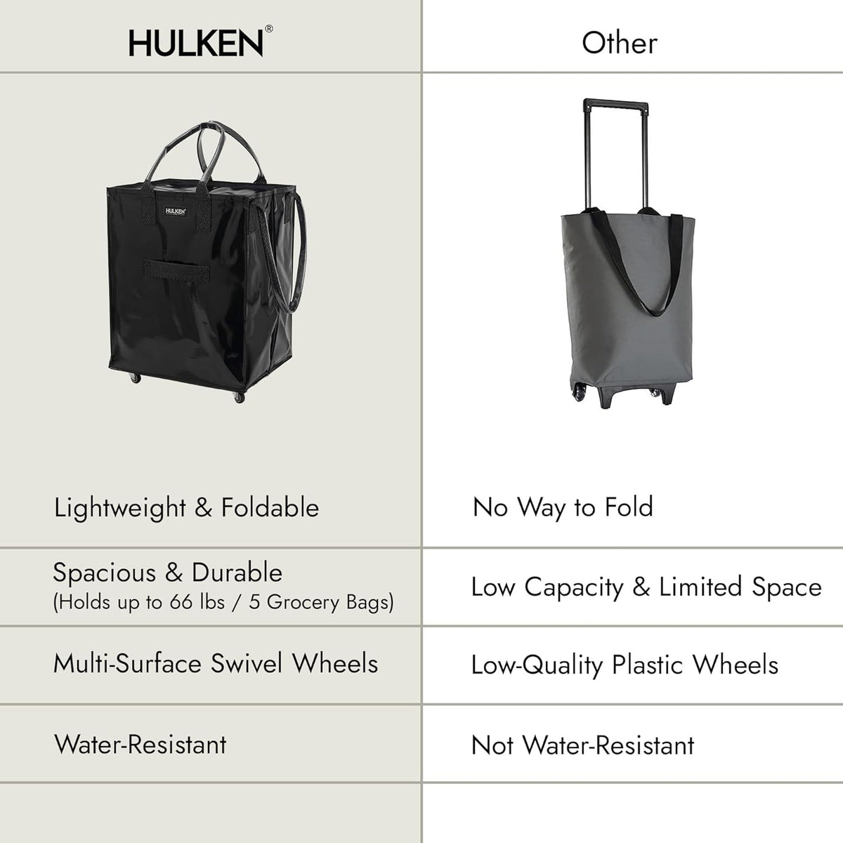 Hulken Travel Bag - Medium
